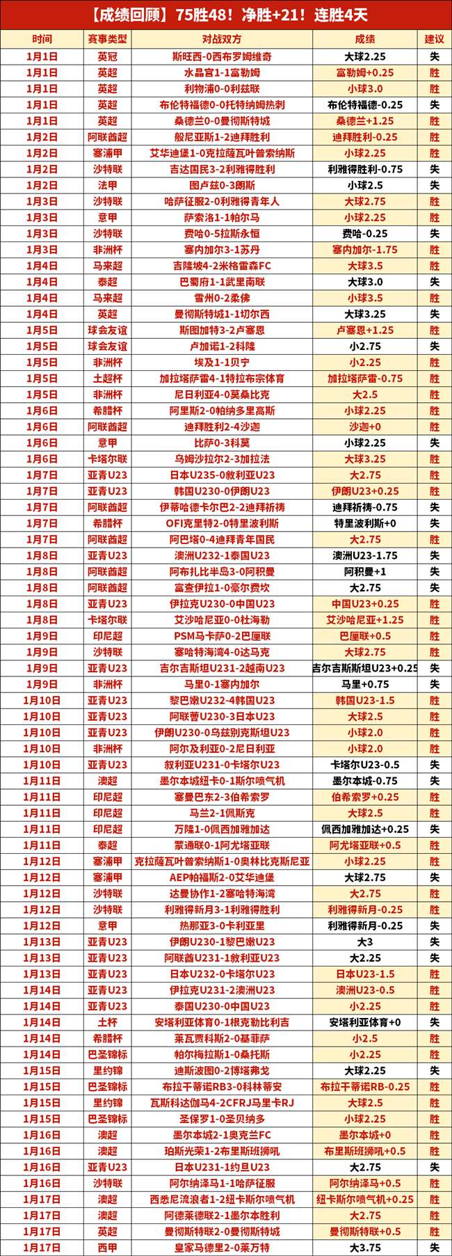 年亚足联,亚洲杯深圳,揭幕在即,乐鱼体育,LeYu,Sports,乐鱼体育官网,乐鱼体育官网,乐鱼体育下载,乐鱼体育APP