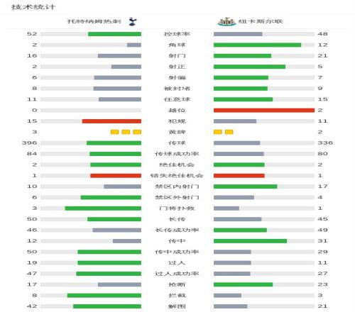 库杜斯,若非红牌,仍将全力冲,乐鱼体育,LeYu,Sports,乐鱼体育官网,乐鱼体育官网,乐鱼体育下载,乐鱼体育APP