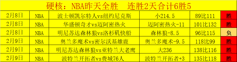 曼城成功敲,定两位球员,转会,乐鱼体育,LeYu,Sports,乐鱼体育官网,乐鱼体育官网,乐鱼体育下载,乐鱼体育APP