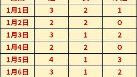 连战连捷，体育荣耀主场能否抵挡萨德铁军强攻？