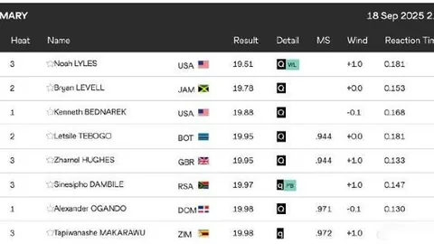 荷蘭挪威世預賽歐區第4輪均分1-1，哈蘭德刷新紀錄，克拉森追平比分